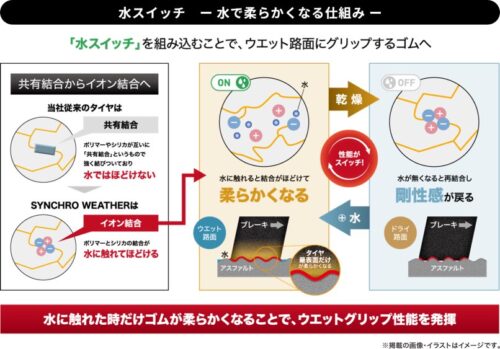 水スイッチのイメージ図