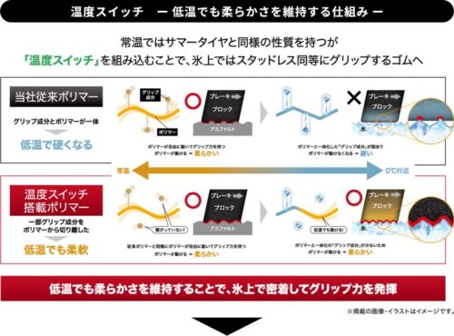 温度スイッチのイメージ図